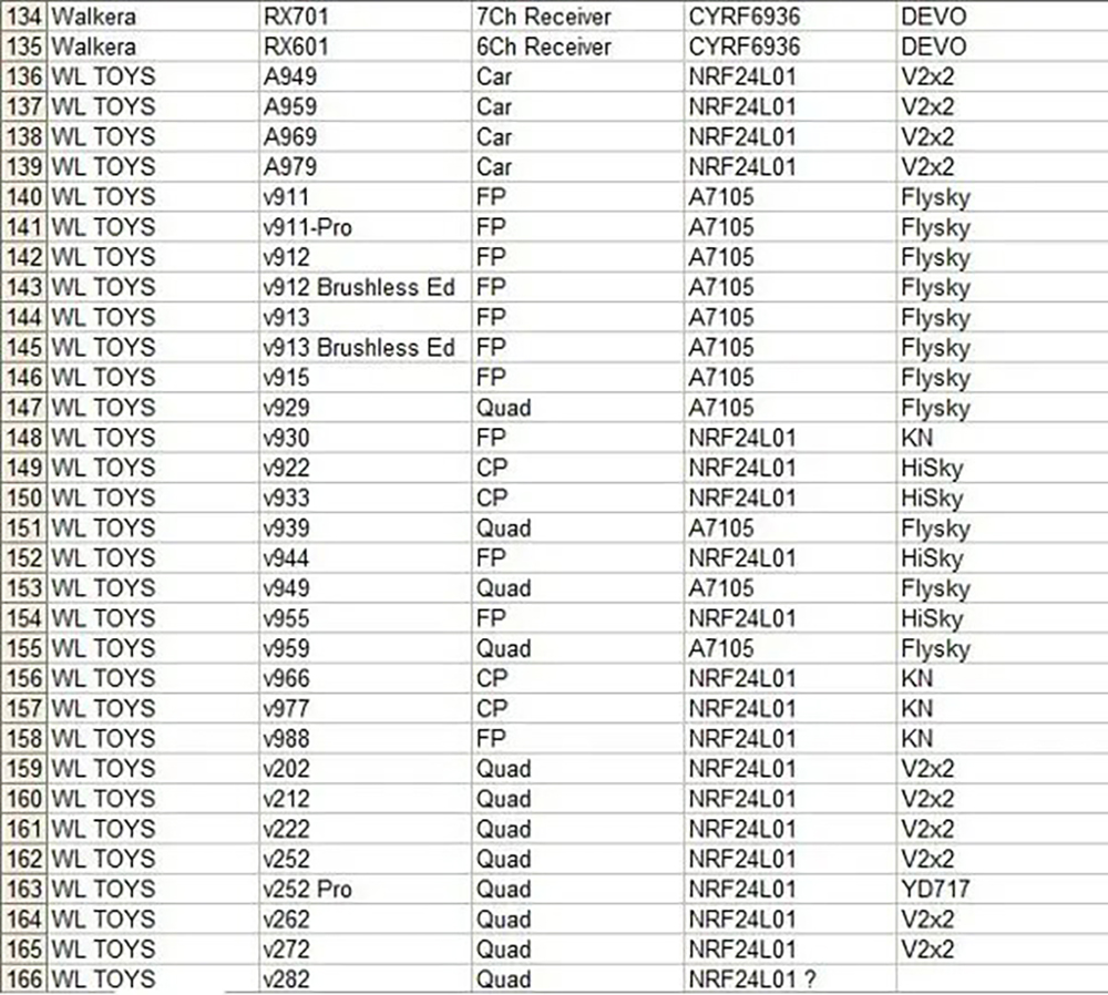 24GCC2500NRF24L01A7105CYRF6934-in-1FlyskyFrskyDevoDSM2MultiprotocolTransmitterTXModuleWithAntenna-2008405-7