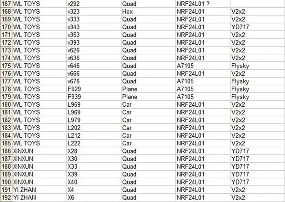 24GCC2500NRF24L01A7105CYRF6934-in-1FlyskyFrskyDevoDSM2MultiprotocolTransmitterTXModuleWithAntenna-2008405-8
