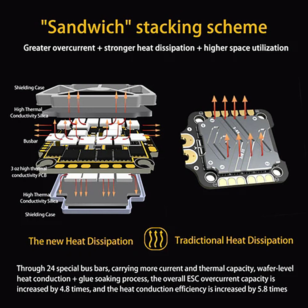 305x305mmDarwinFPVCementUltraDurableF7OSDFlightControllerw5V10VBEC100A3-6S4in1ESCWaterproofStackfor5-1999009-3