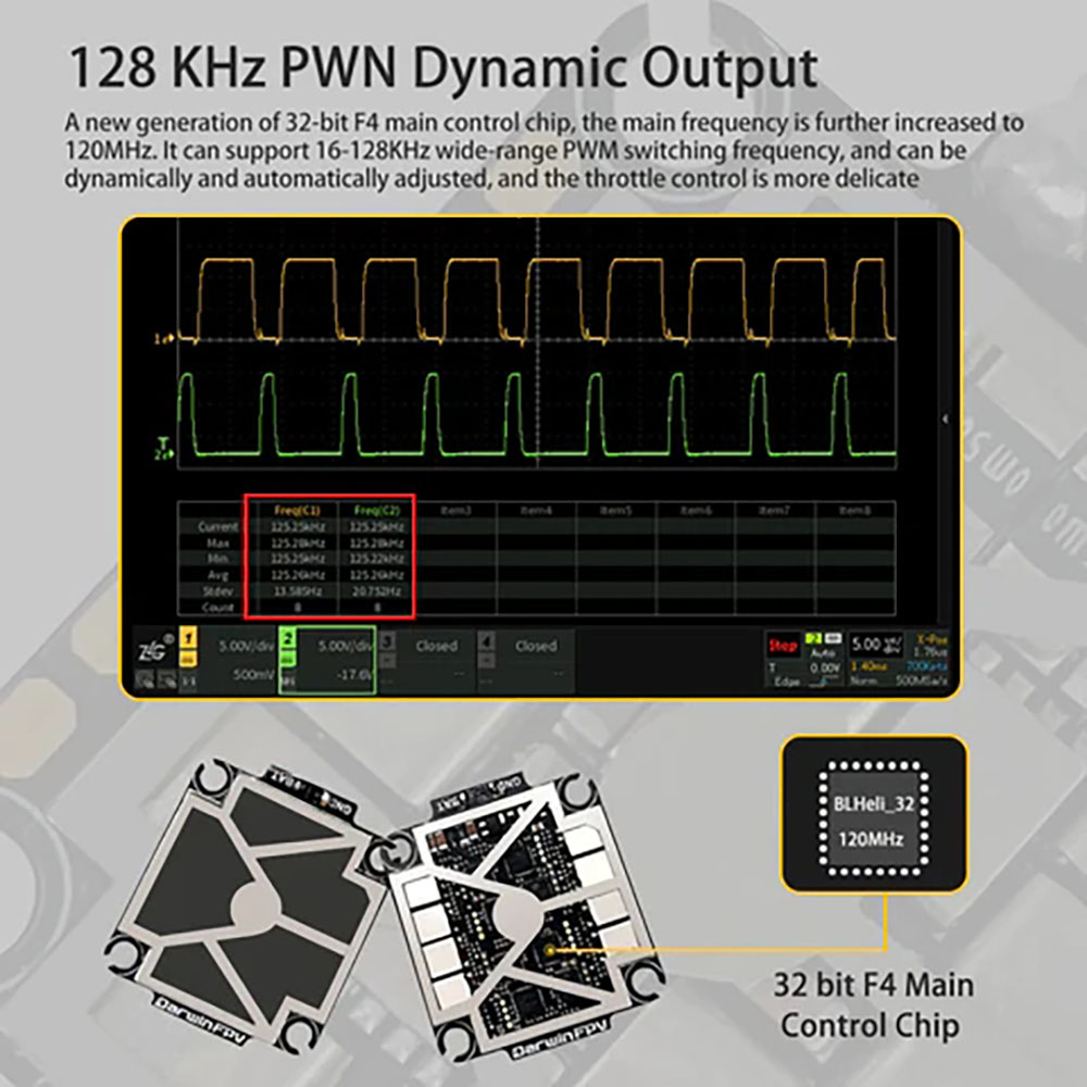 305x305mmDarwinFPVCementUltraDurableF7OSDFlightControllerw5V10VBEC100A3-6S4in1ESCWaterproofStackfor5-1999009-4