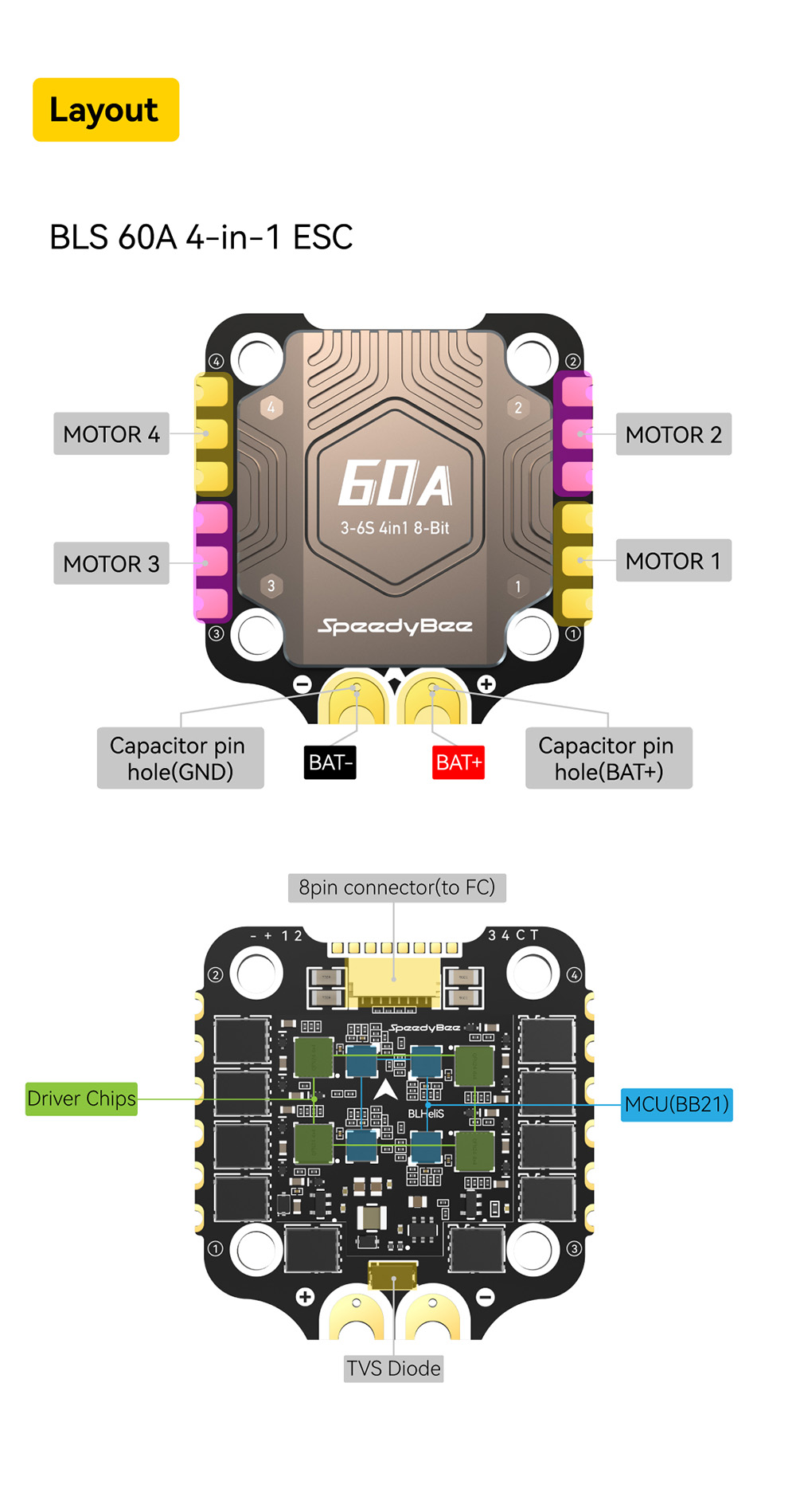 305x305mmSpeedyBeeBLS60ABLheli_S4In1ESC3-6SBuilt-inCurrentSensorDShot600forFPVRCRacingDrone-2008620-7
