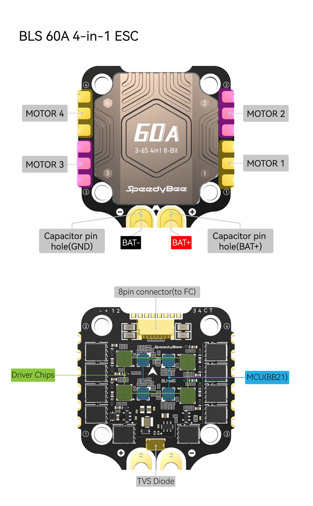 305x305mmSpeedyBeeF405V3BLS60A4In1ESCF4OSDFlightController3-6Swith9V5V33VBECOutputStackforRCDroneFPV-2008622-18