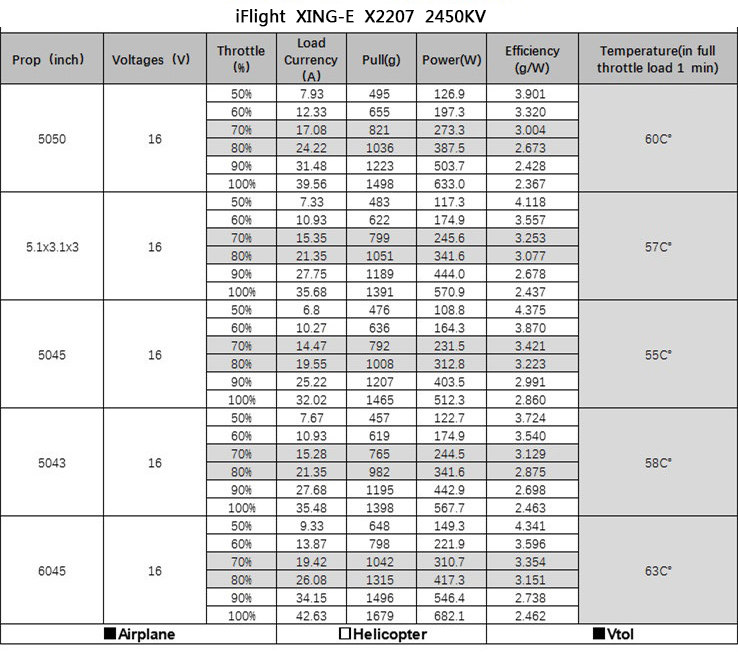4PCSiFlightXING-EPro22072450KV2-4SBrushlessMotorforRCFPVRacingDrone-1977020-7
