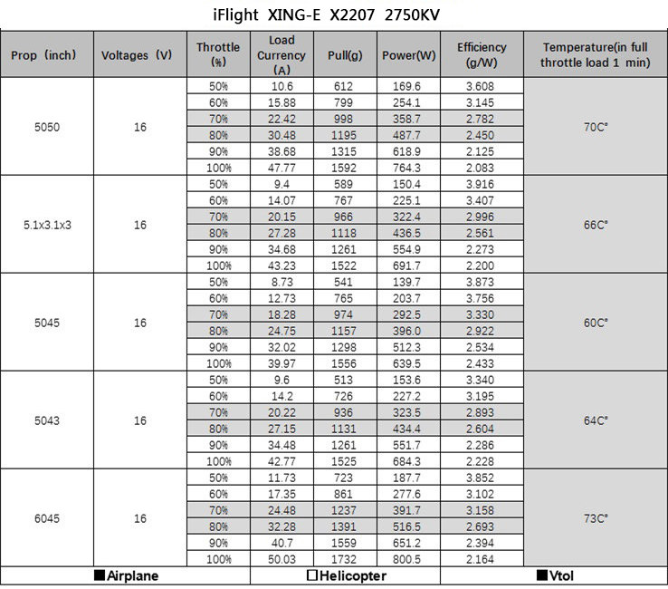 4PCSiFlightXING-EPro22072750KV2-4SBrushlessMotorforRCDroneFPVRacing-1977014-6
