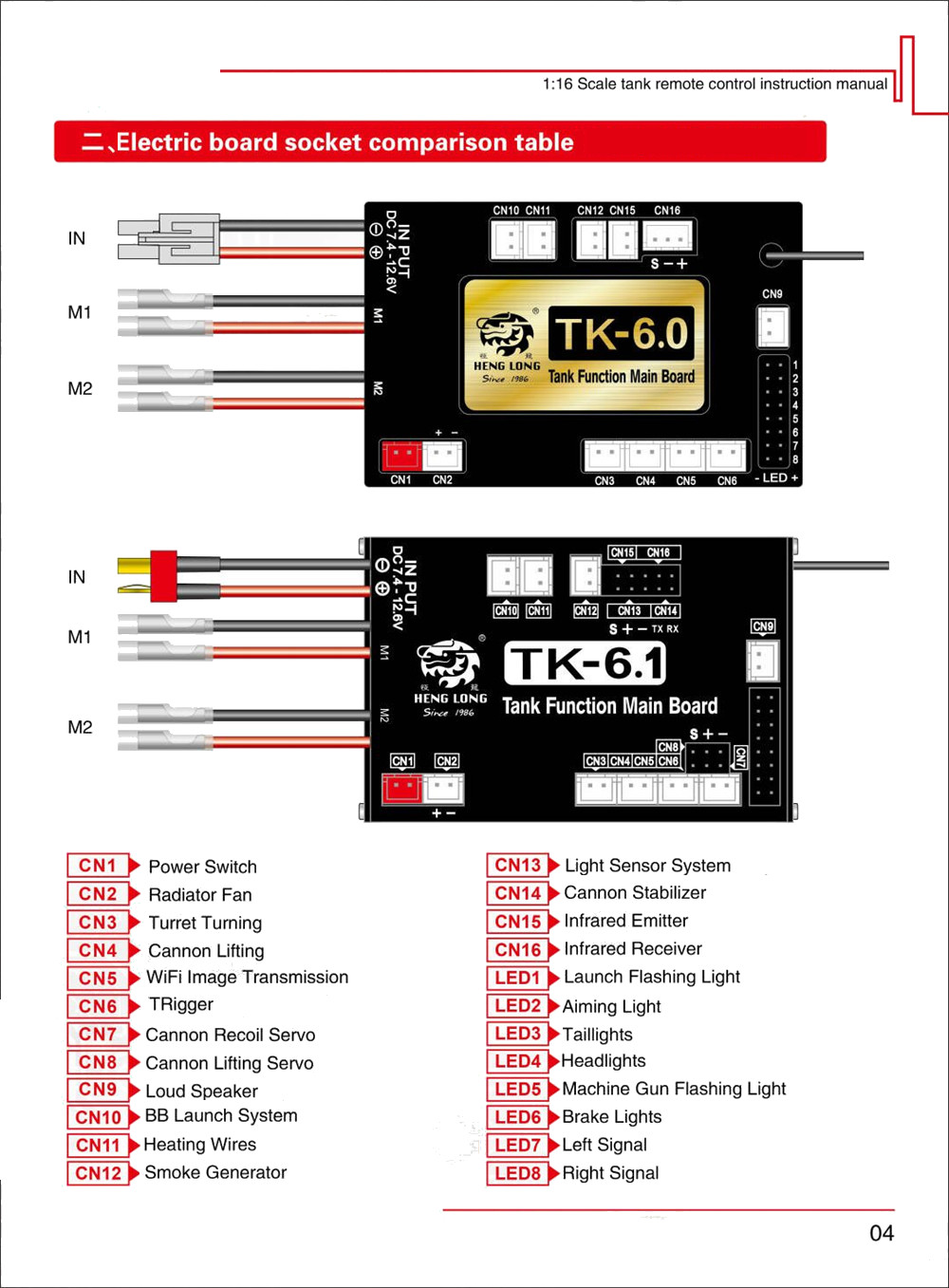 70SFunctionMainboard24GTransmitterRemoteControlSystemSetforHengLong116RcCarTankModel-1476236-3