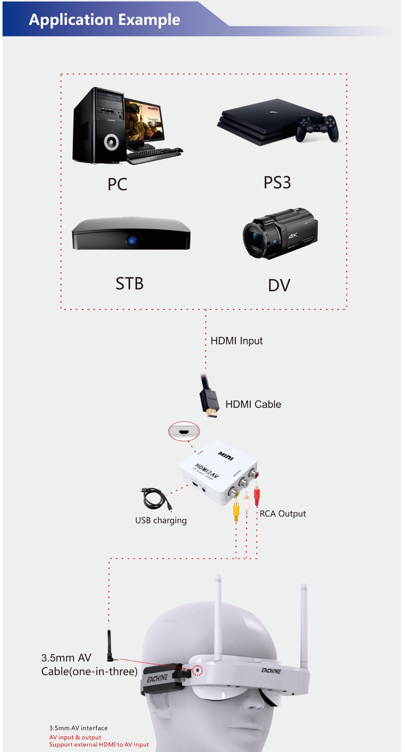 EachineEV100HDPorttoAVConvertorModuleForFPVGogglesWholeSetwithCable-1235349-2