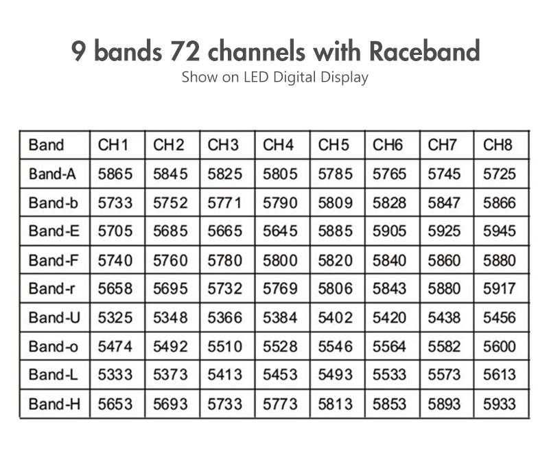 EachineTX0500152550100250mWSwitchablewOSDAIO58G72CHVTX600TVLNTSCMiniFPVCameraforRCDrone-1181013-10