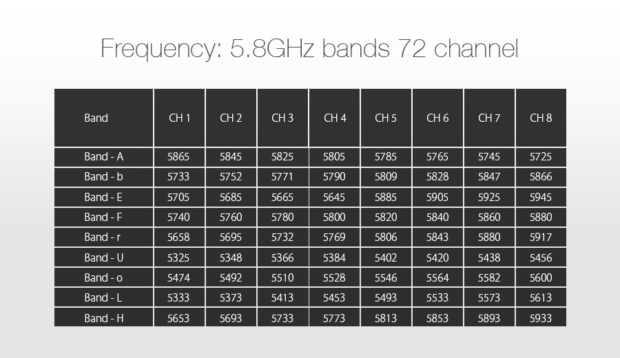 EachineVTX03SuperMini58G72CH025mW50mw200mWSwitchableFPVTransmitterforRCDrone-1114206-6