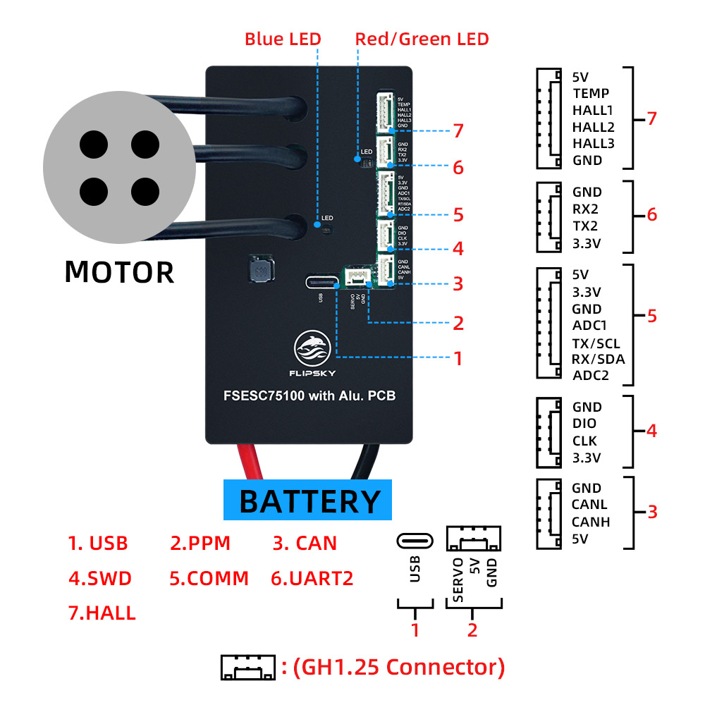 Flipsky75100WithAluminumPCBforElectricSkateboardScooterEbikeSpeedControllerRCModelsParts-1955391-1