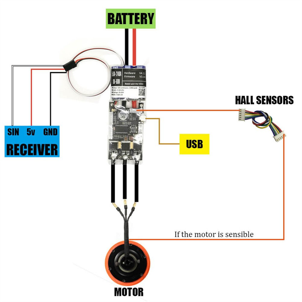 FlipskyFSESC41250ASK8ESC5V15ABECElectricLongboardRCCarE-bikeE-scooter-1293459-2