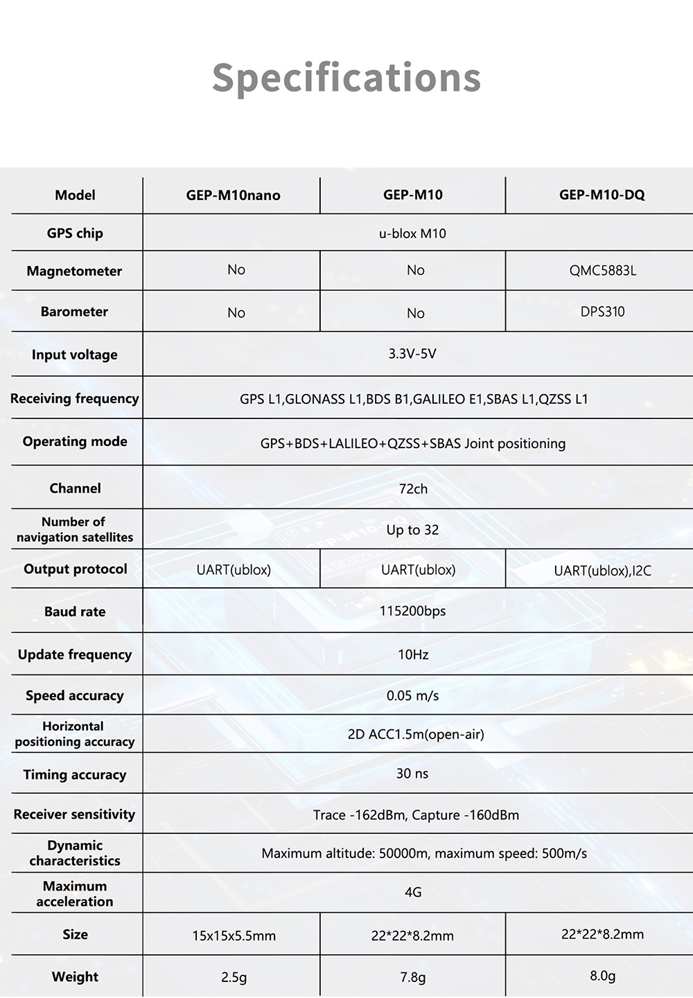 GeprcGEPM10SeriesGPSModule33-5VM10ChipBarometerBDSGalileoQZSSSBASwithOnboardIndicatorLightforFPVRaci-1992833-7
