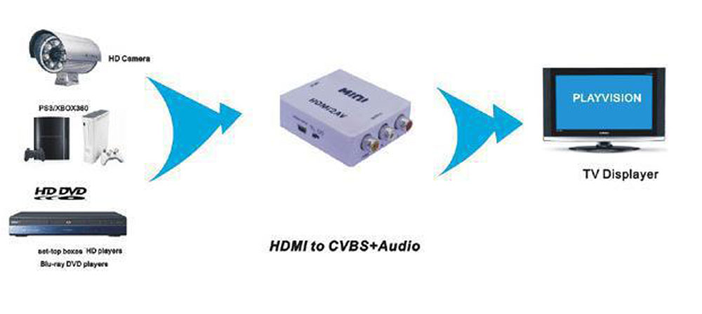 HDMIToAVMINICoverterModuleforFPVGogglesMonitorCameraDIYPartsCamcorder-2002632-6