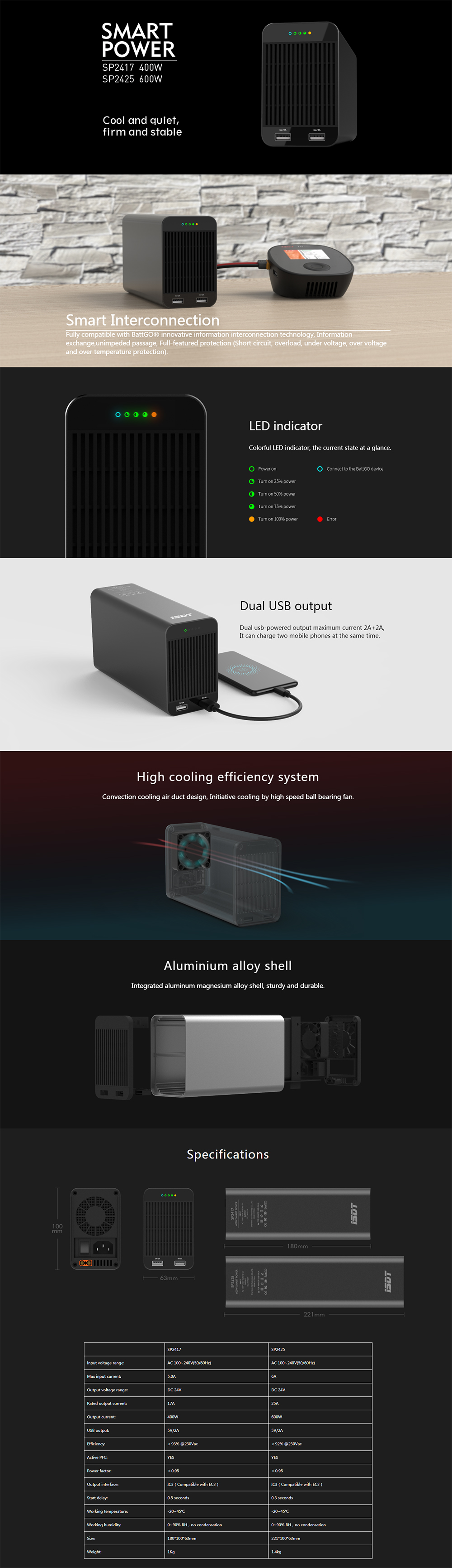 ISDTSP2417BattGo400W17ALEDIndicatorLightSmartPowerSupplyAdapterWithDualUSBChargingOutput-1983708-1