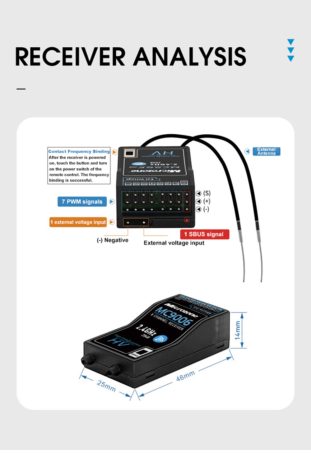 MicrozoneMC8RE-V224GHz8CHPWMReceiverWithForC7-Mini8b-MiniClassic-10RadioTransmitter-2014376-3