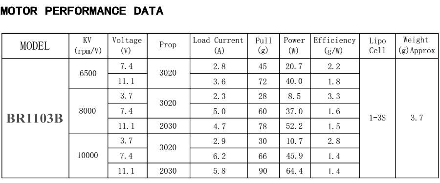 RacerstarRacingEdition1103BR1103B8000KV10000KV1-3SBrushlessMotorBlackFor50-100RCDroneFPVRacing-1133934-11