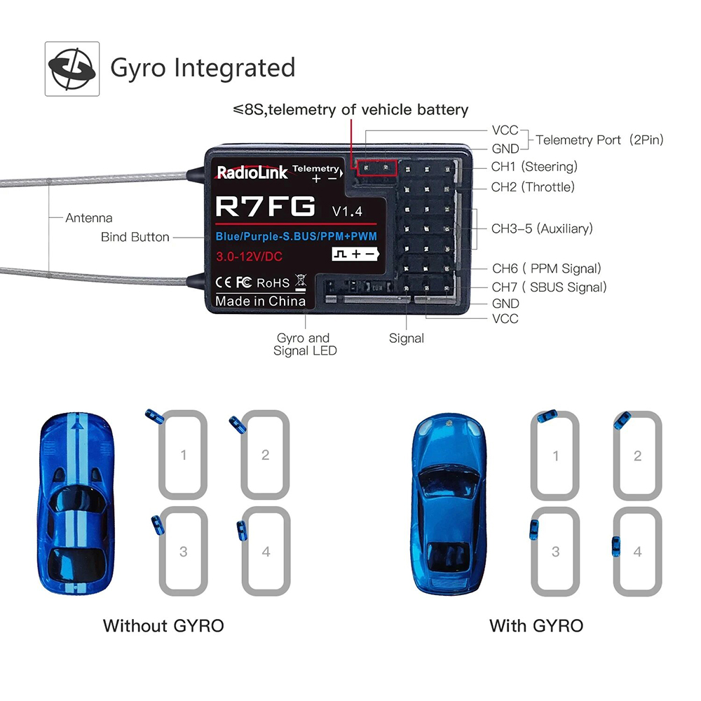 RadioLinkR7FG24GHz7CHDualAntennaSBUSPPMPWMRCRecieverIntegratedGyroForRadiolinksRC4GSRC6GST8ST8FBRC8X-2007288-1
