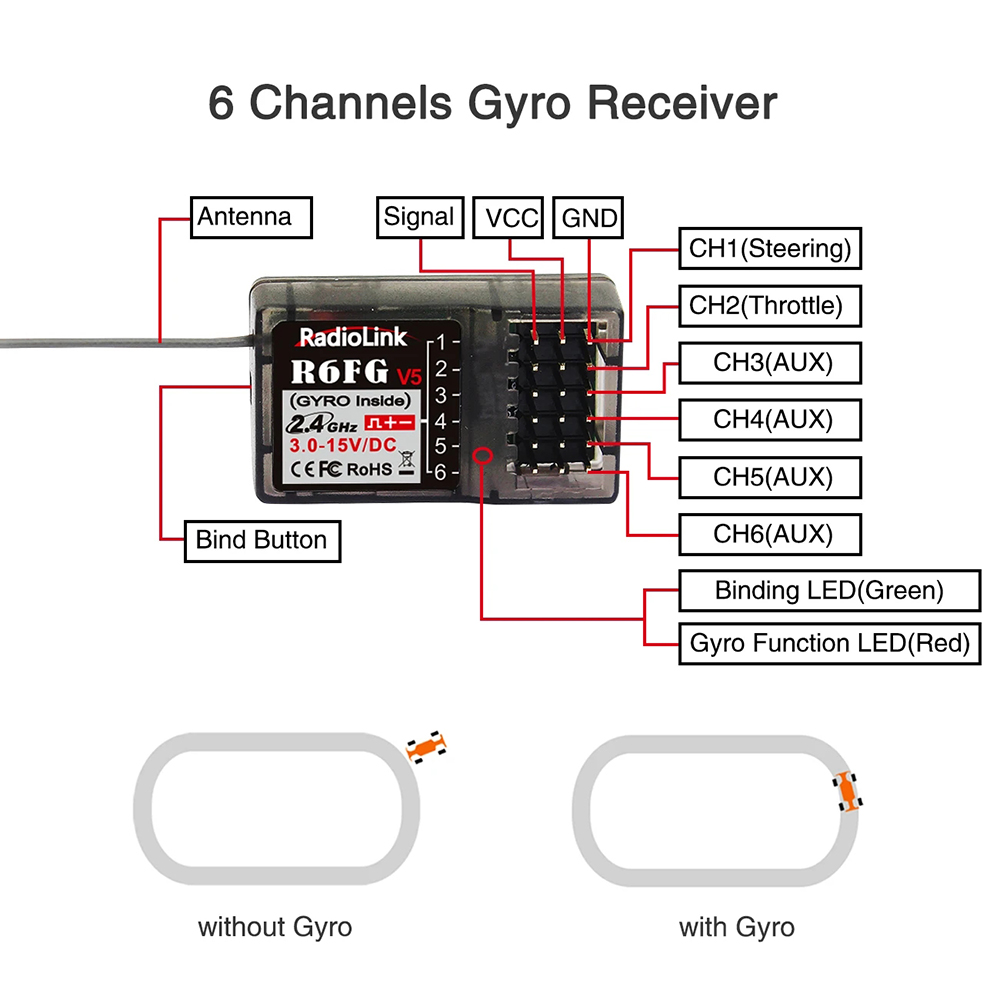 RadiolinkR6FG24GHz6CHFHSSLongRangeReveiverwithGyroforRCCarBoatRC8XRC6GSV2V3RC4GSV2V3T8FBT8STransmitt-2006247-2