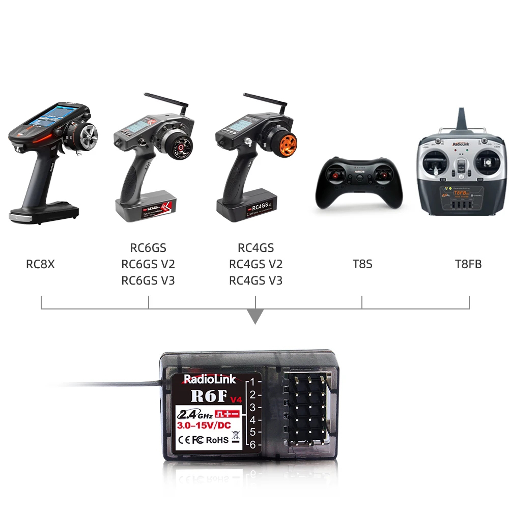 RadiolinkR6FV424GHz6CHFHSSLongRangeReceiverforRCCarBoatRC6GSV2RC4GSV2T8FBT8SRadioTransmitter-2006252-2