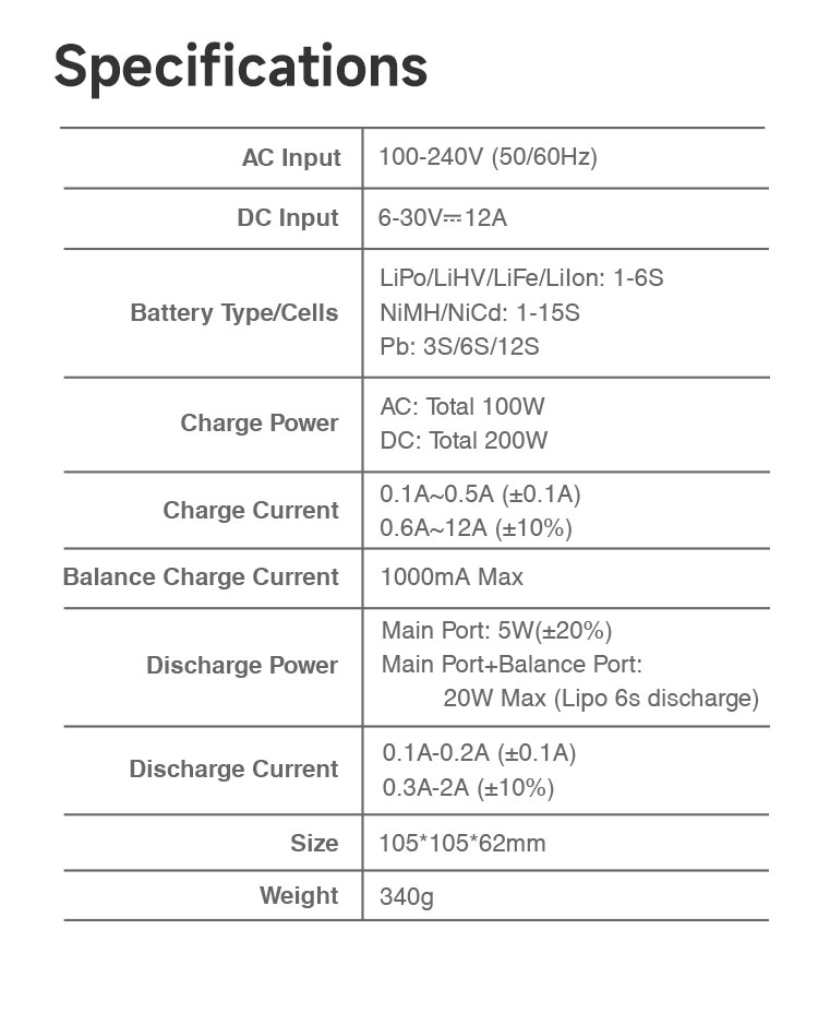 SKYRCS100neoAC100WDC200W12ADualChannelLipoChargerforLiPoLiHVLiFeLilonNiMHNiCdPbBattery-2007675-19