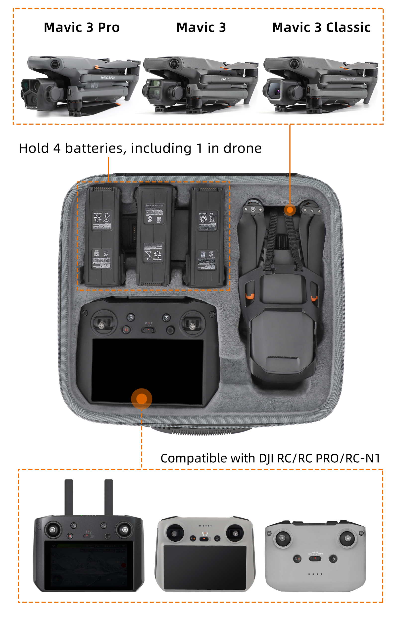 SunnylifePortableWaterproofStorageShoulderBagHandbagCarryingBoxCaseforDJIMavic3PROMavic3ClassicMavic-1989833-4