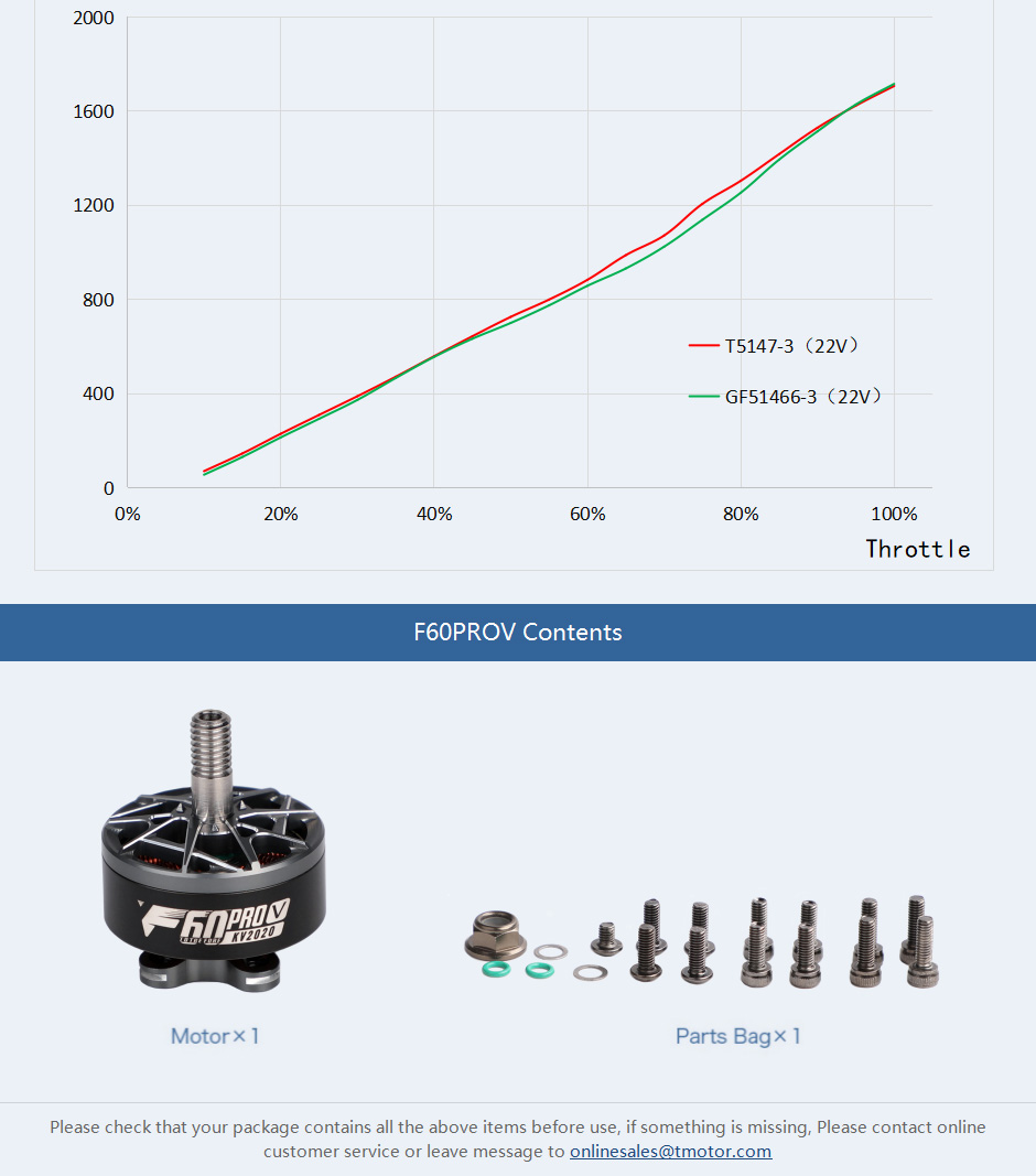 T-MOTORF60PROV1750KV1950KV6S2550KV4SBrushlessMotorforRCDroneFPVRacing-1943447-10