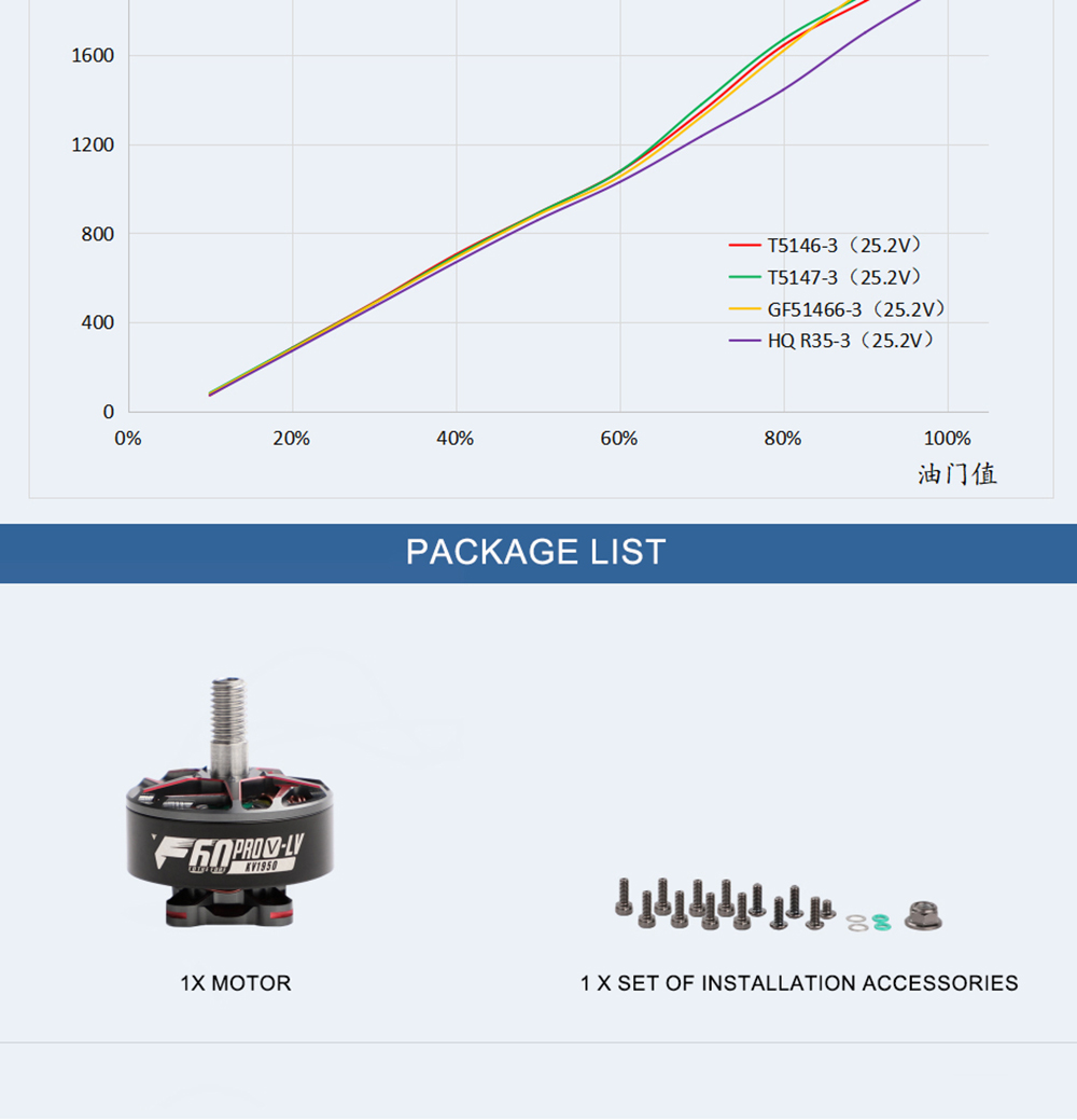 T-MOTORF60PROVLV1950KV2020KV6SBrushlessMotor5mmShaftforRCDroneFPVRacing-1989302-6