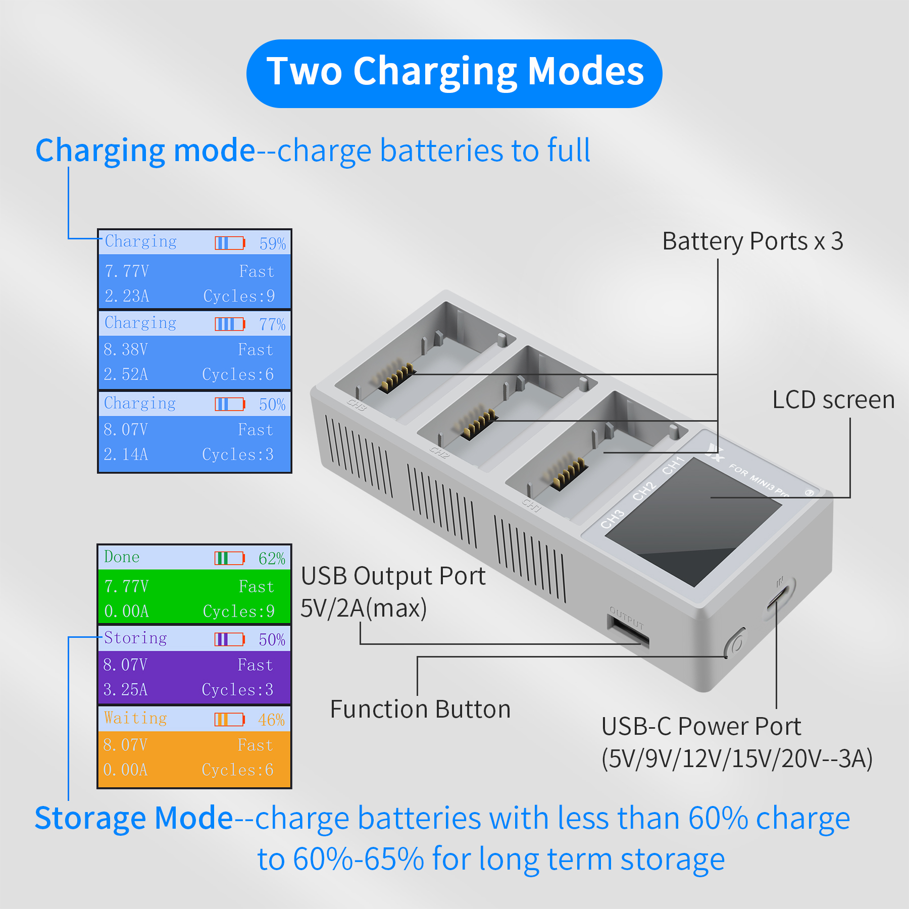 YX3-in-1IntelligentFastChargingHubScreenDigitalDisplayBatteriesChargerUSBHousekeeperforDJIMINI3PROMi-1980074-1