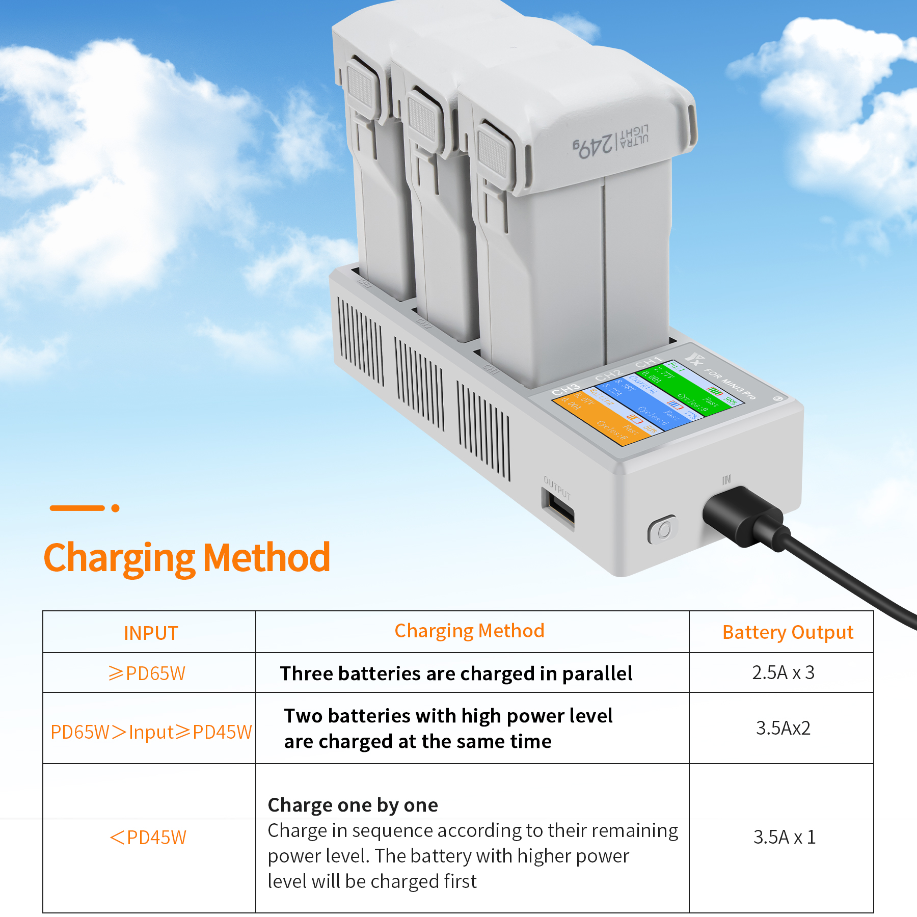 YX3-in-1IntelligentFastChargingHubScreenDigitalDisplayBatteriesChargerUSBHousekeeperforDJIMINI3PROMi-1980074-3