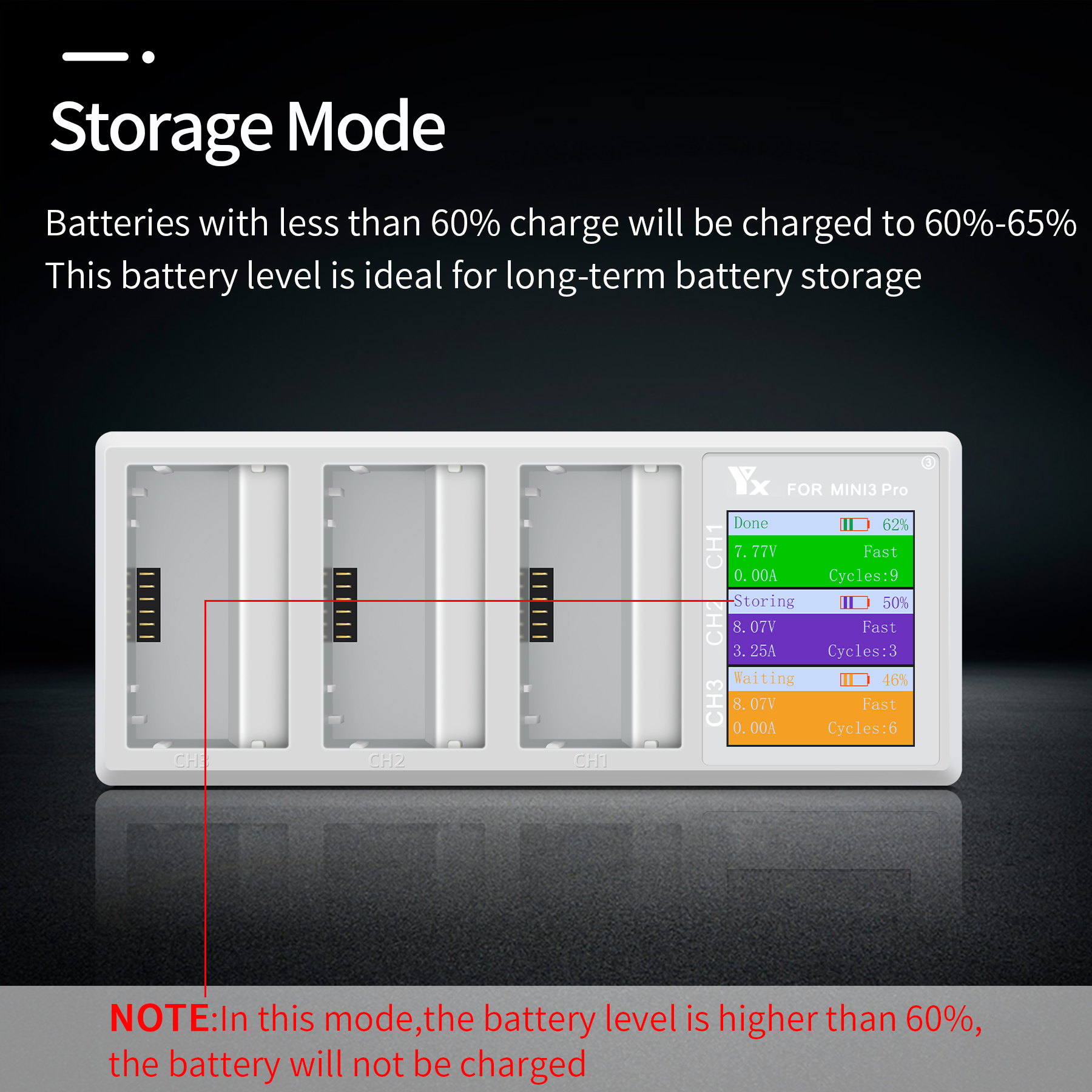 YX3-in-1IntelligentFastChargingHubScreenDigitalDisplayBatteriesChargerUSBHousekeeperforDJIMINI3PROMi-1980074-4