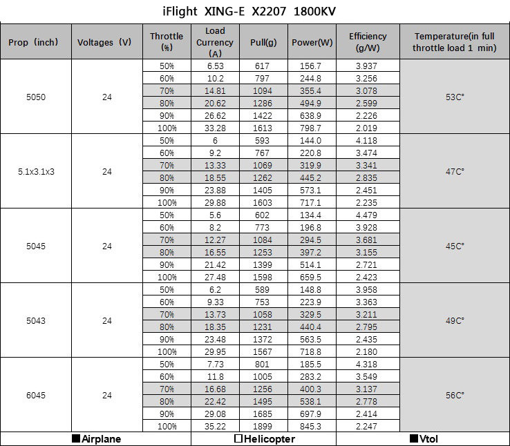 iFlightXING-EPro22071800KV3-6S2450KV2750KV2-4SBrushlessMotorforRCDroneFPVRacing-1518196-10