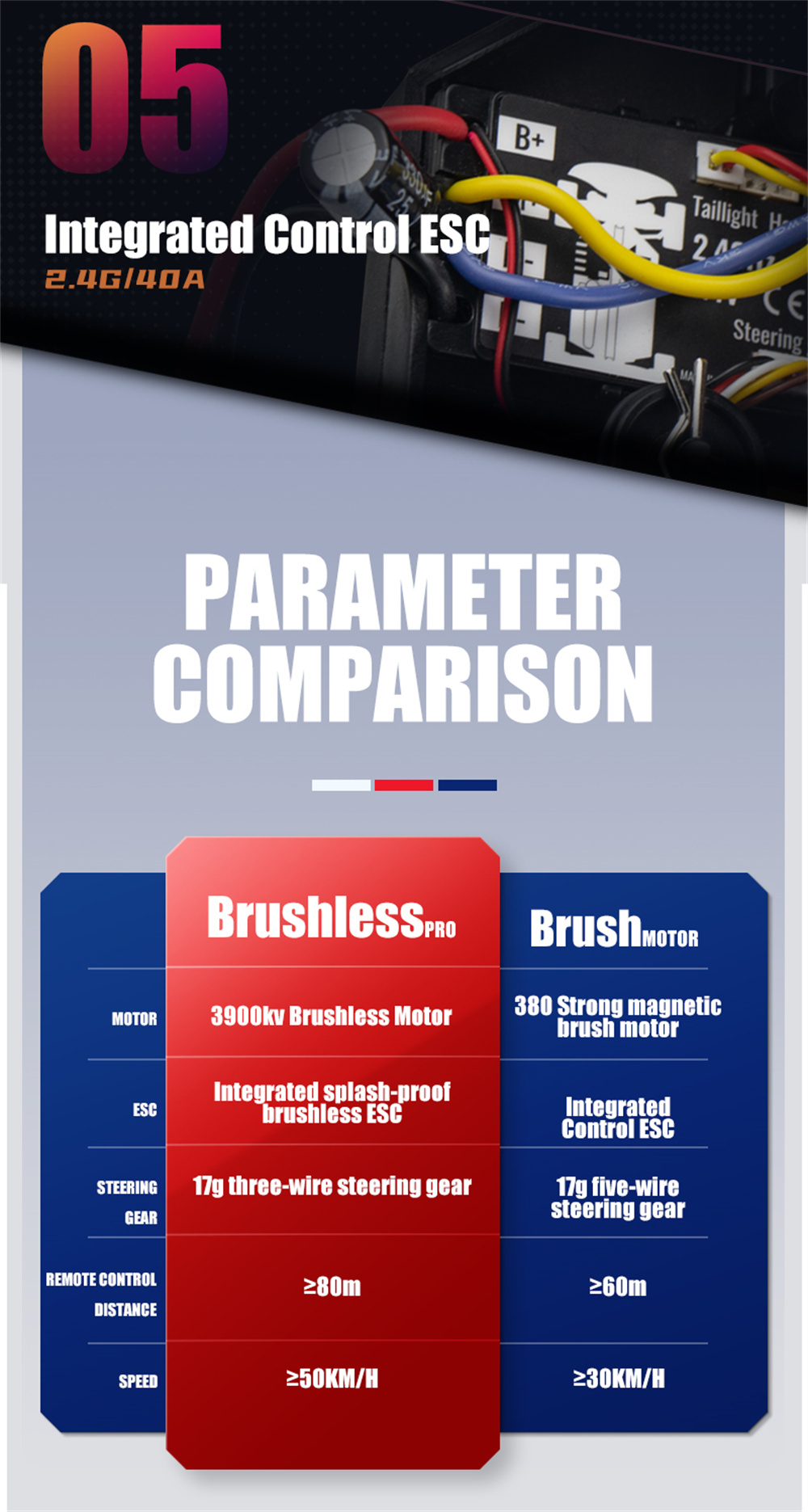 SGPINECONEFOREST1607Pro11624GBrushlessHighSpeedRCCarDriftVehicleModels60kmh-1981830-13