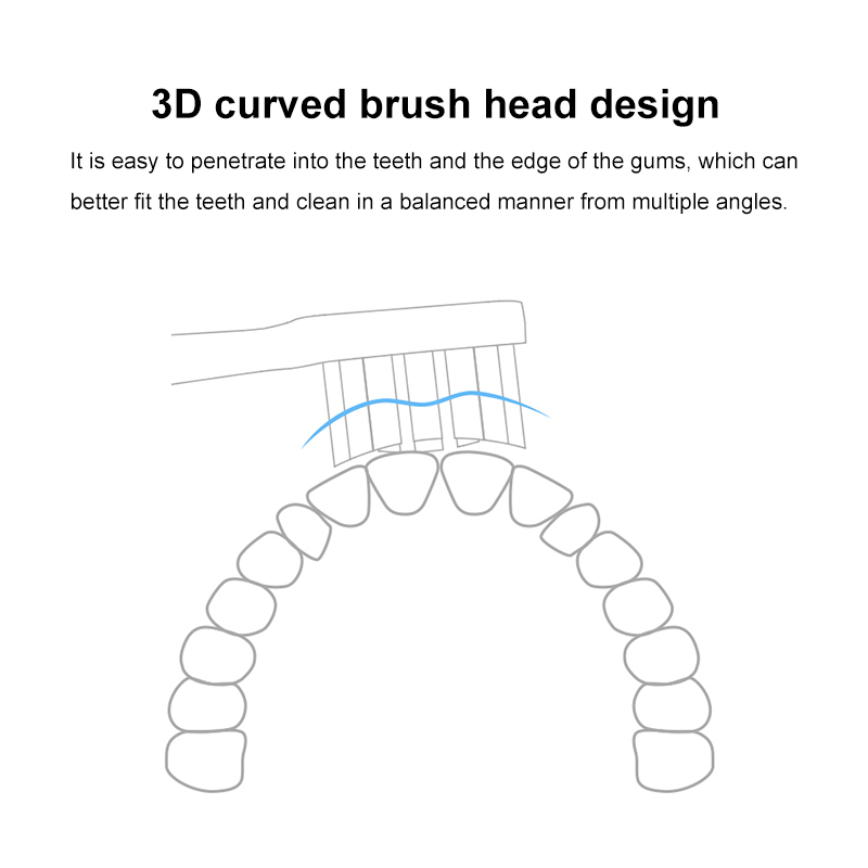 3PackXiaomiToothbrushHeadsReplacementToothBrushfortheMijiaT300T500T500CSonicElectricToothbrush-1989040-8
