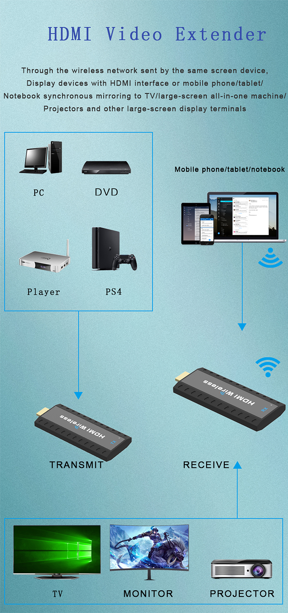 50MWirelessHDMIExtender1080PTransmitterReceiverSplitterExtender1x2DualDisplayAdapterDongleforPS4PCTV-1972123-2