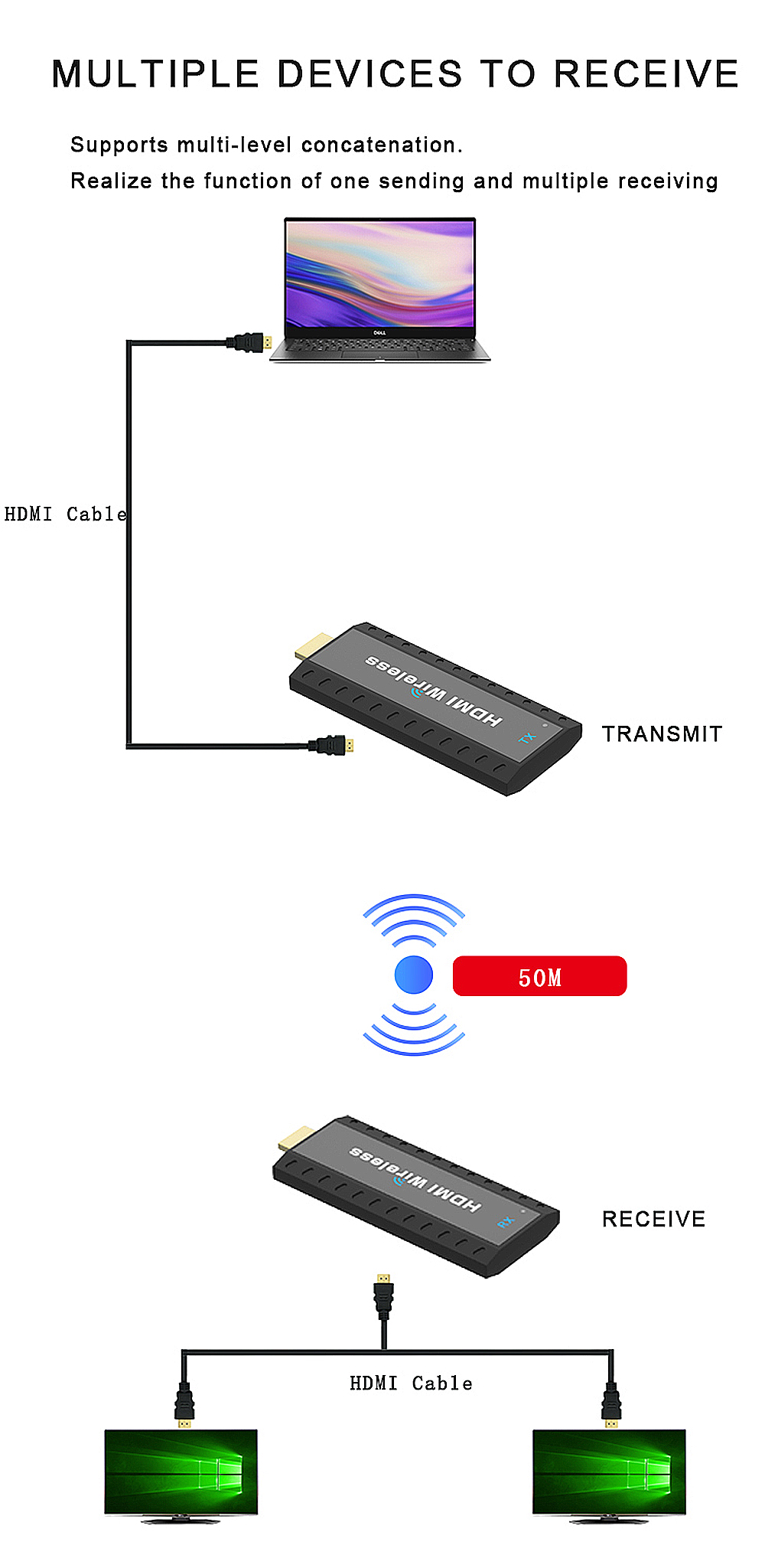 50MWirelessHDMIExtender1080PTransmitterReceiverSplitterExtender1x2DualDisplayAdapterDongleforPS4PCTV-1972123-4