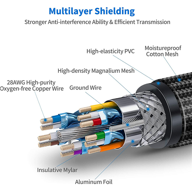 8KHDMI-compatibleCable2148GbpsHighSpeed21HDVideoCableBraidedCord1M2M3M5MforPS34TVLaptopMonitorProjec-1977882-5