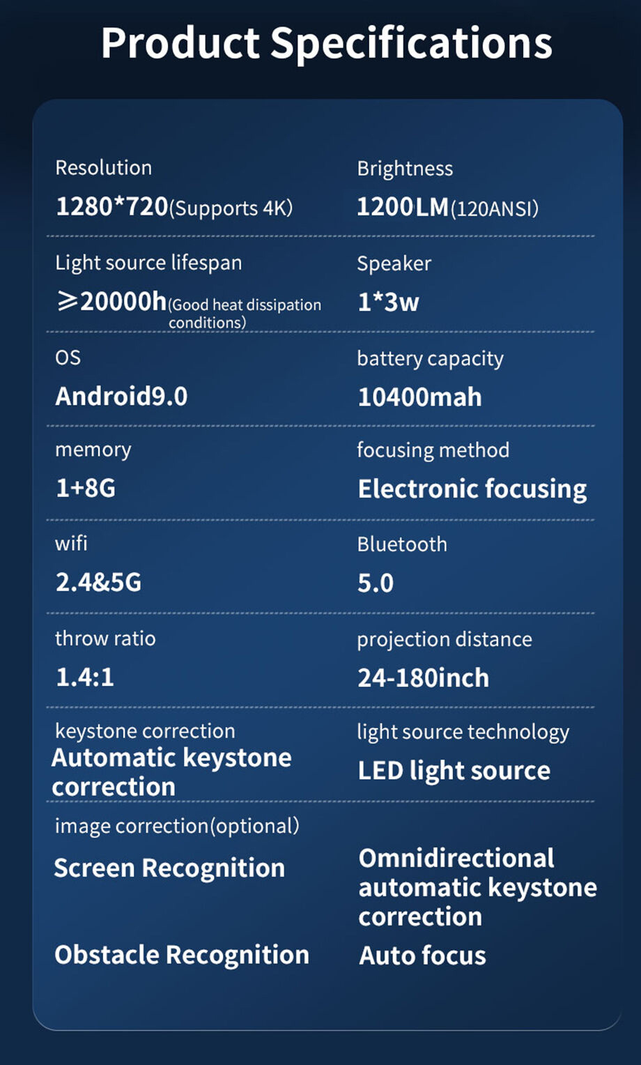 WEJOYV11280720PLEDProjector10400mAhAndroid1200LumensSupportFHDResolutionDual5G-WIFIBT50Built-inSpeak-2005945-16