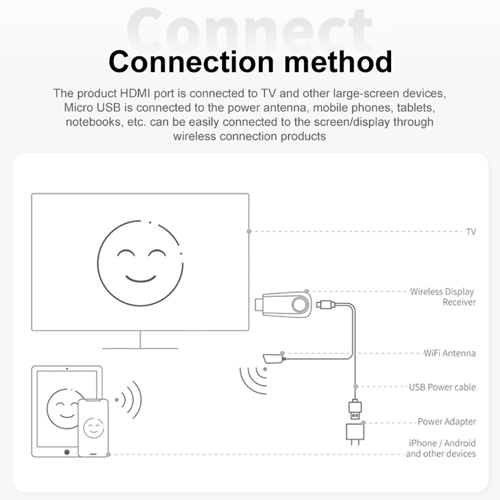 WirelessDisplayDongleAdapter1080PWirelessHDMIAdapterReceiverAudioAdapterHomeAudioAndVideoEquipmentEx-1975448-8