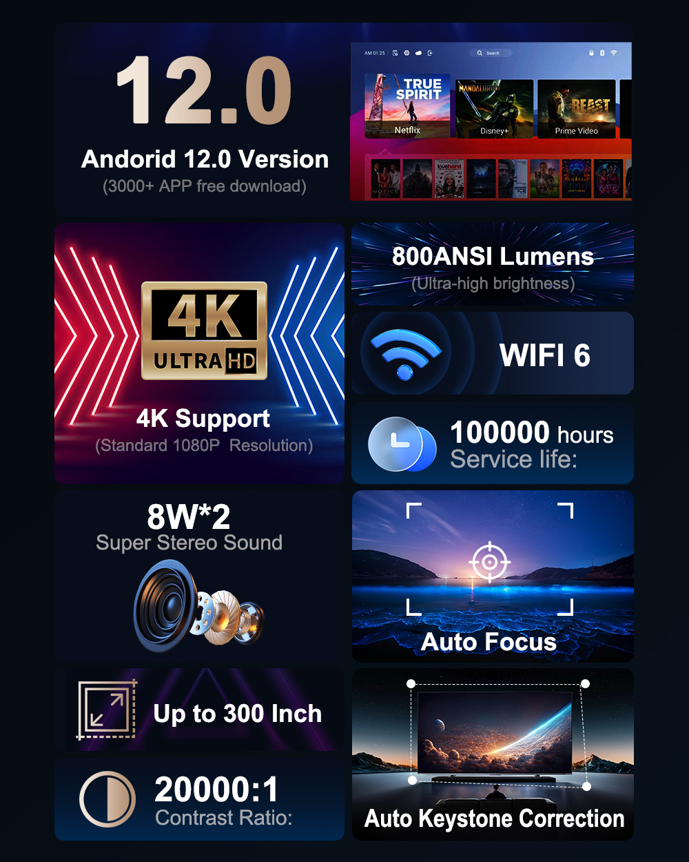 ZHENEVOZ1Android120LEDProjector800ANSILumens1080P4KSupportedVideoPortableProjectorBuilt-inDual8WSter-2014722-2