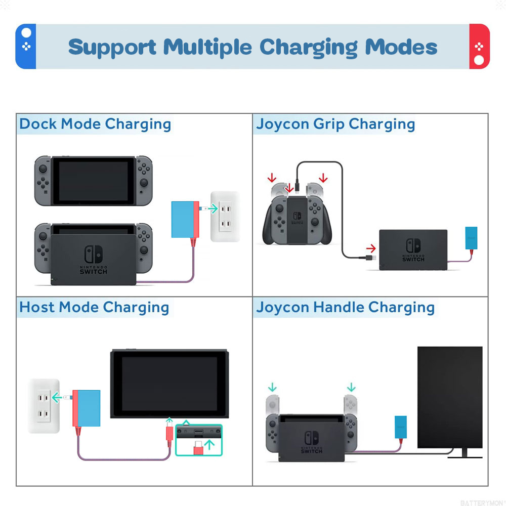 forNintendoSwitchSwitchLiteSwitchOLED39W15V26AFastChargingUSChargerPowerAdapter15MLongSupportTVMode-2012553-9