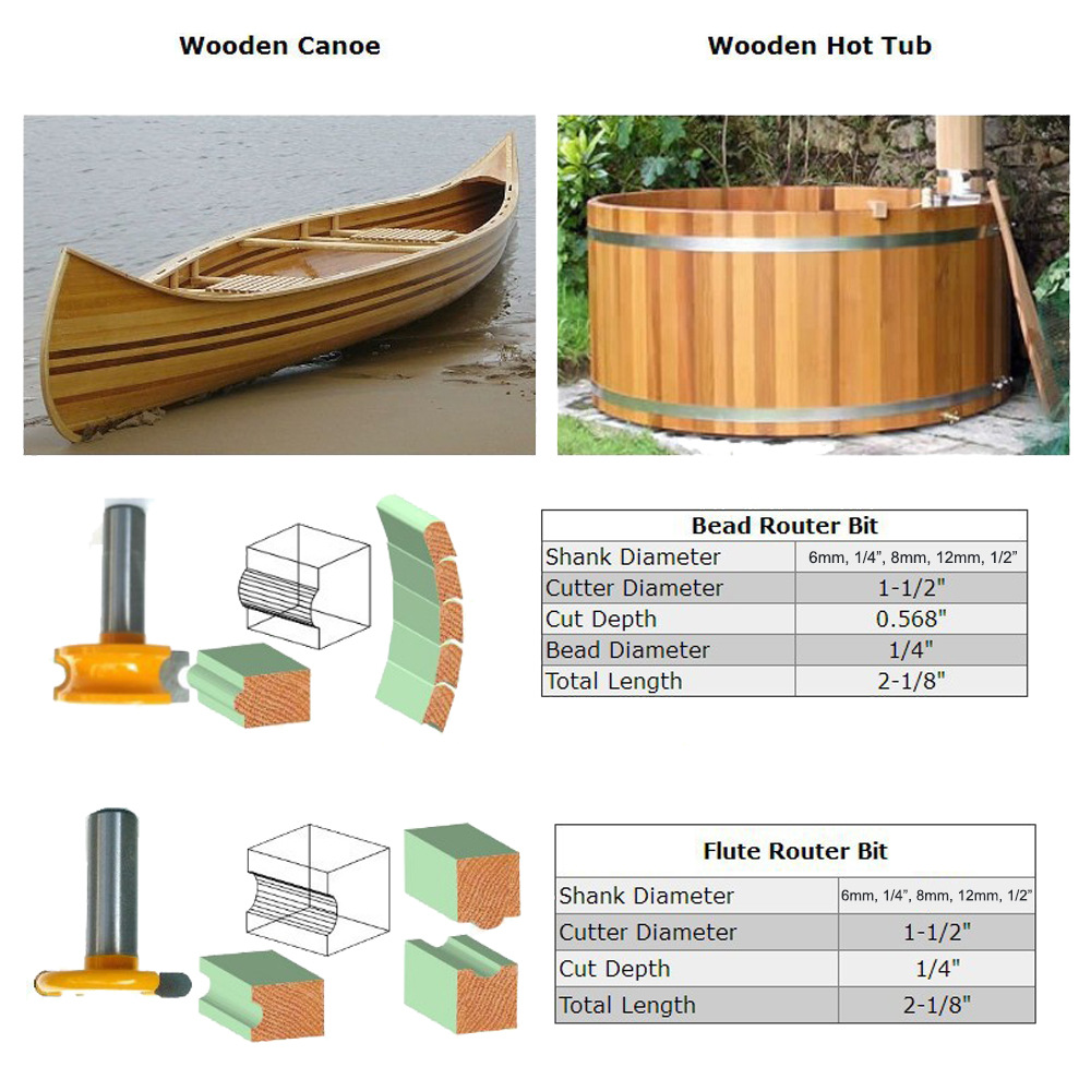 2PCSCanoeFluteandBeadRouterBitSetPreciseCuttingToolIdealForDecorativeEdgesLong-LastingPerformance121-2000887-2