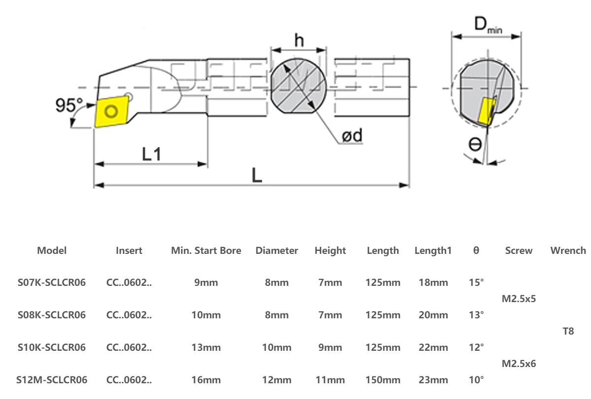 4pcs781012mmSCLCR06LatheBoringBarTurningToolWith10pcsCCMT0602Inserts-1081548-2