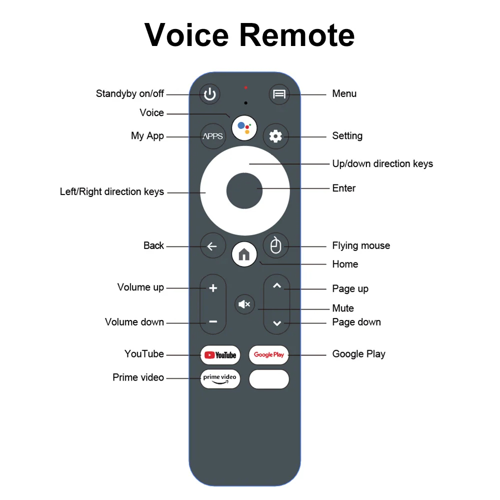 DQ08RK3528SmartTVBoxAndroid13QuadCoreCortexA53Support8KVideo4KHDR10DualBandWifiBTVoiceRemoteControlM-2015213-13