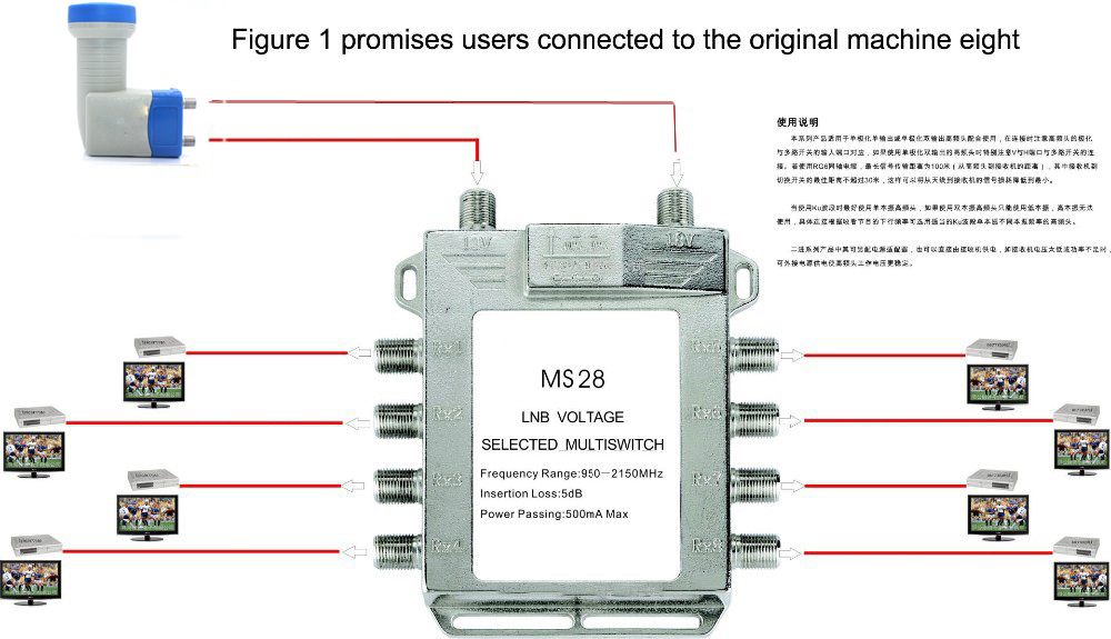 JasenJS-MS282in8DiseqcSwitchSatelliteMultiswitchSatelliteAntennaFlatLNBSwitch-1202736-1