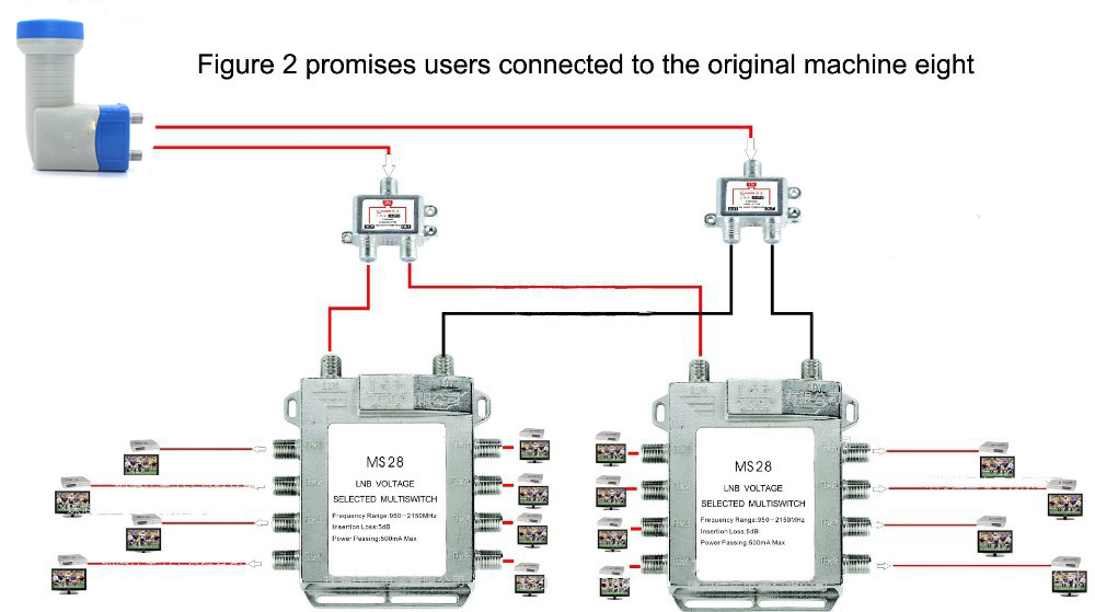 JasenJS-MS282in8DiseqcSwitchSatelliteMultiswitchSatelliteAntennaFlatLNBSwitch-1202736-2