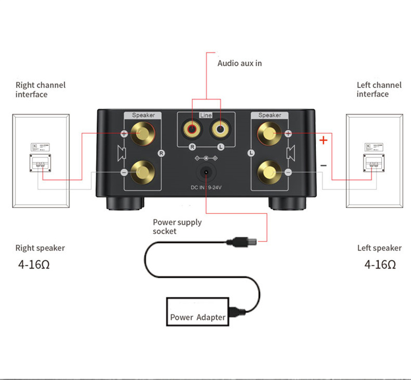 TPA3116ClassDbluetooth50HIFI2x50WStereoAmplifierSupportUSBTFCardRCAAUXUSBStick-1996160-2