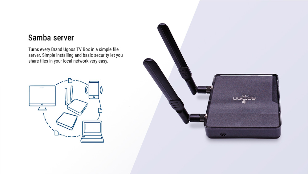 UGOOSAM7AmlogicS905X4Android11SmartTVBOXDDR44GBRAM32GBROMWiFi64KHDSupportAV1CECHDR1000MBluetooth50-1884998-14