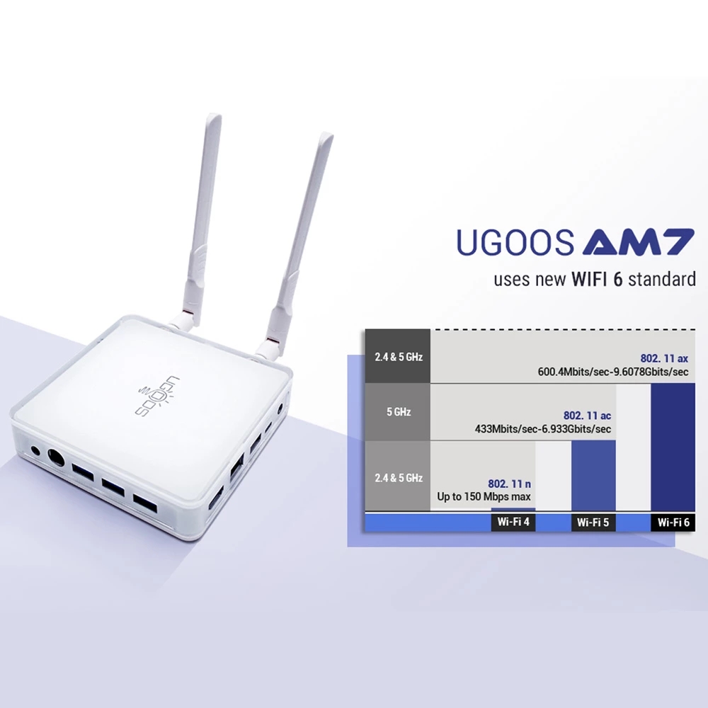 UGOOSAM7AmlogicS905X4Android11SmartTVBOXDDR44GBRAM32GBROMWiFi64KHDSupportAV1CECHDR1000MBluetooth50-1884998-7