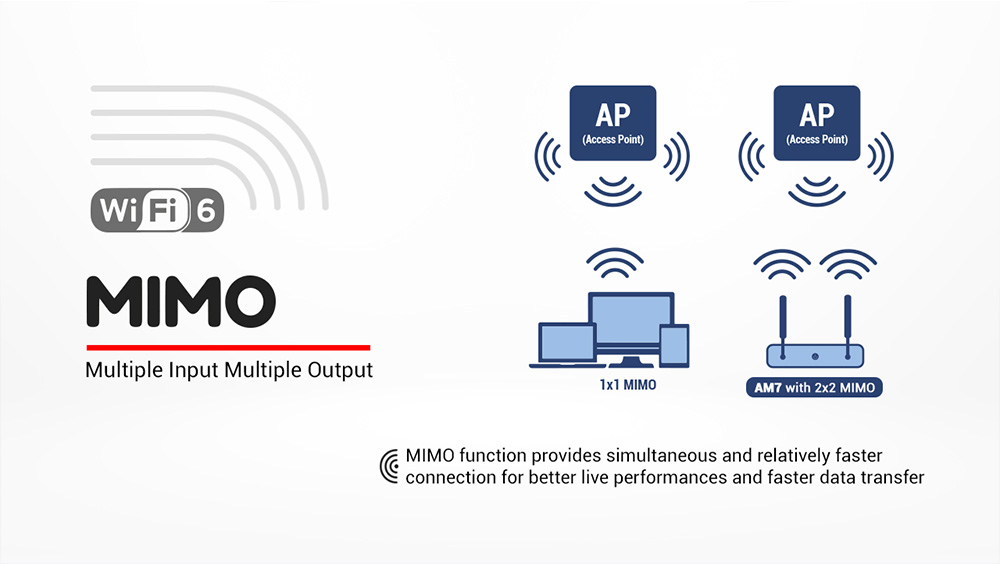 UGOOSAM7AmlogicS905X4Android11SmartTVBOXDDR44GBRAM32GBROMWiFi64KHDSupportAV1CECHDR1000MBluetooth50-1884998-8