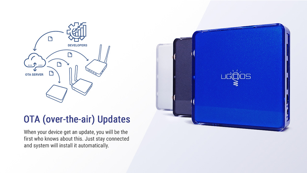 UGOOSAM7AmlogicS905X4Android11SmartTVBOXDDR44GBRAM32GBROMWiFi64KHDSupportAV1CECHDR1000MBluetooth50-1884998-10