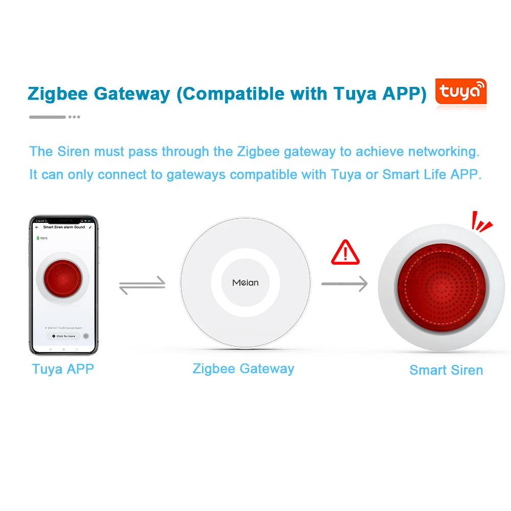 MeianTuya100dBSirenAlarmWirelessSirenAlarmLinkageSecurityProtectionControlViaSmartLifeAPPZigBe30Gate-2012830-3